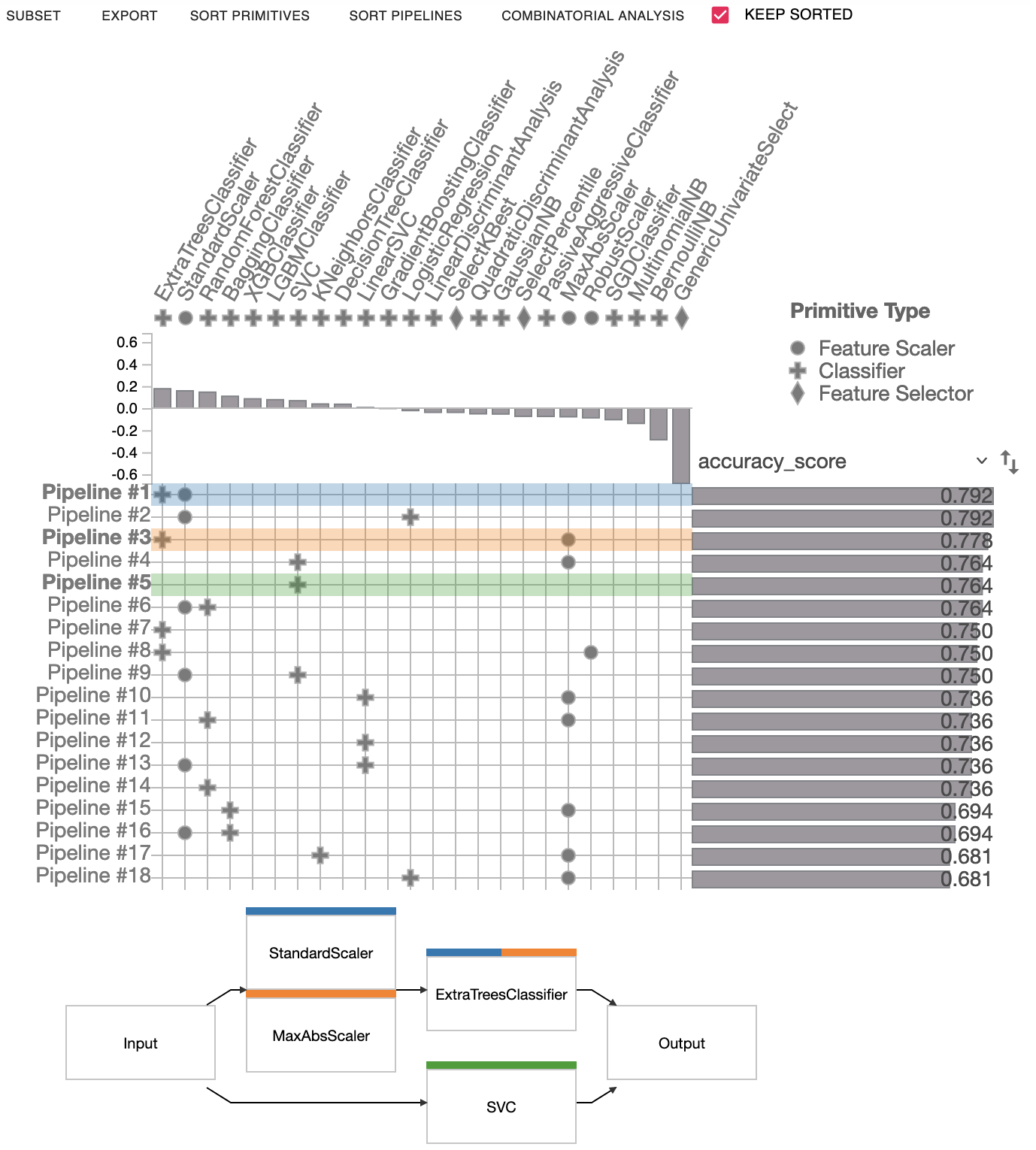 PipelineProfiler graph comparison