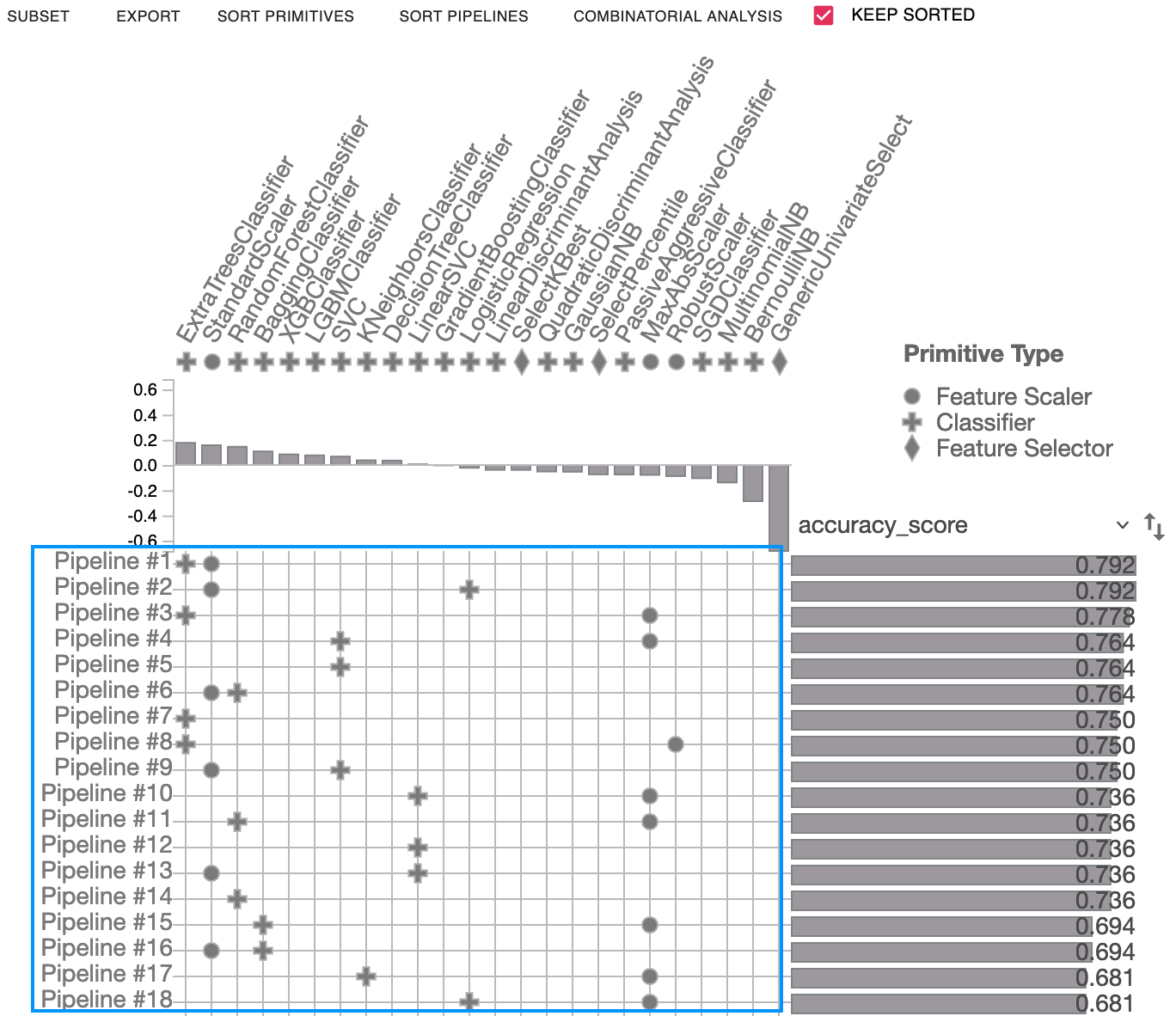 PipelineProfiler matrix view
