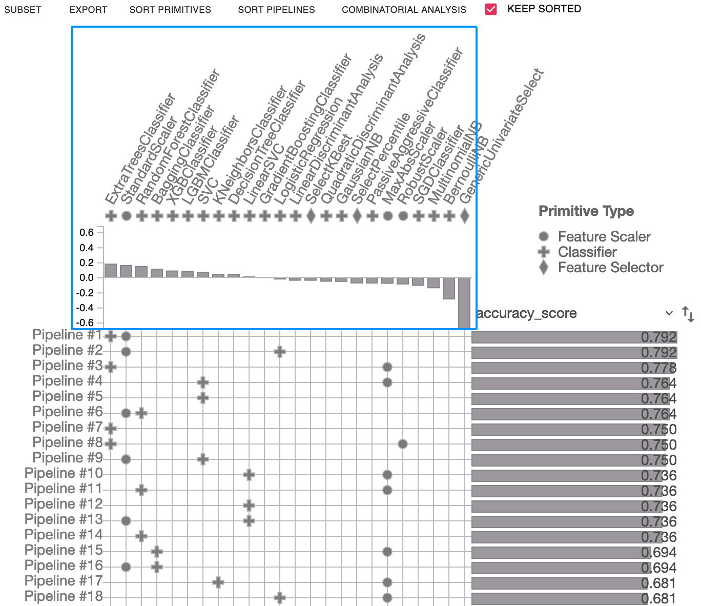 PipelineProfiler primitive contribution